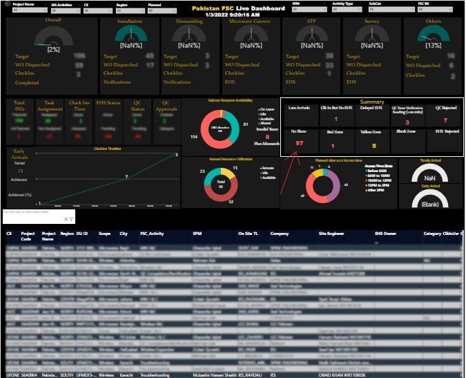Daily Plan Dashboard